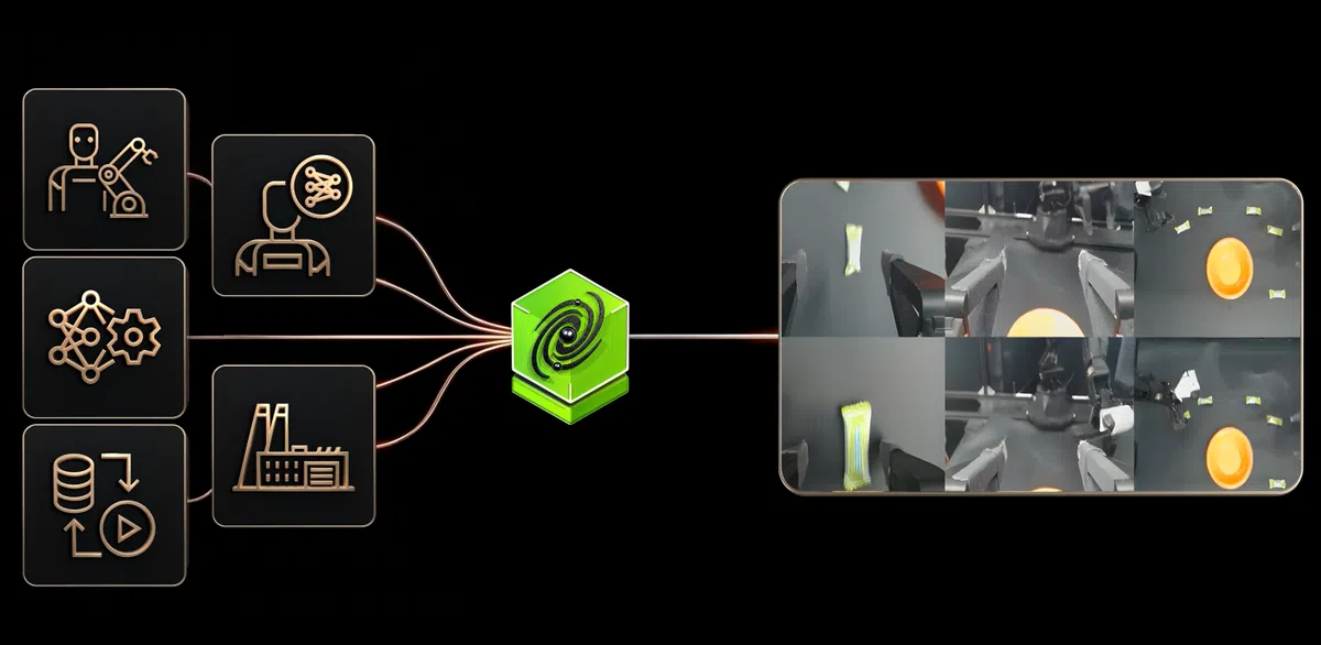 NVIDIA发布Cosmos Policy机器人控制模型,刷新操控基准