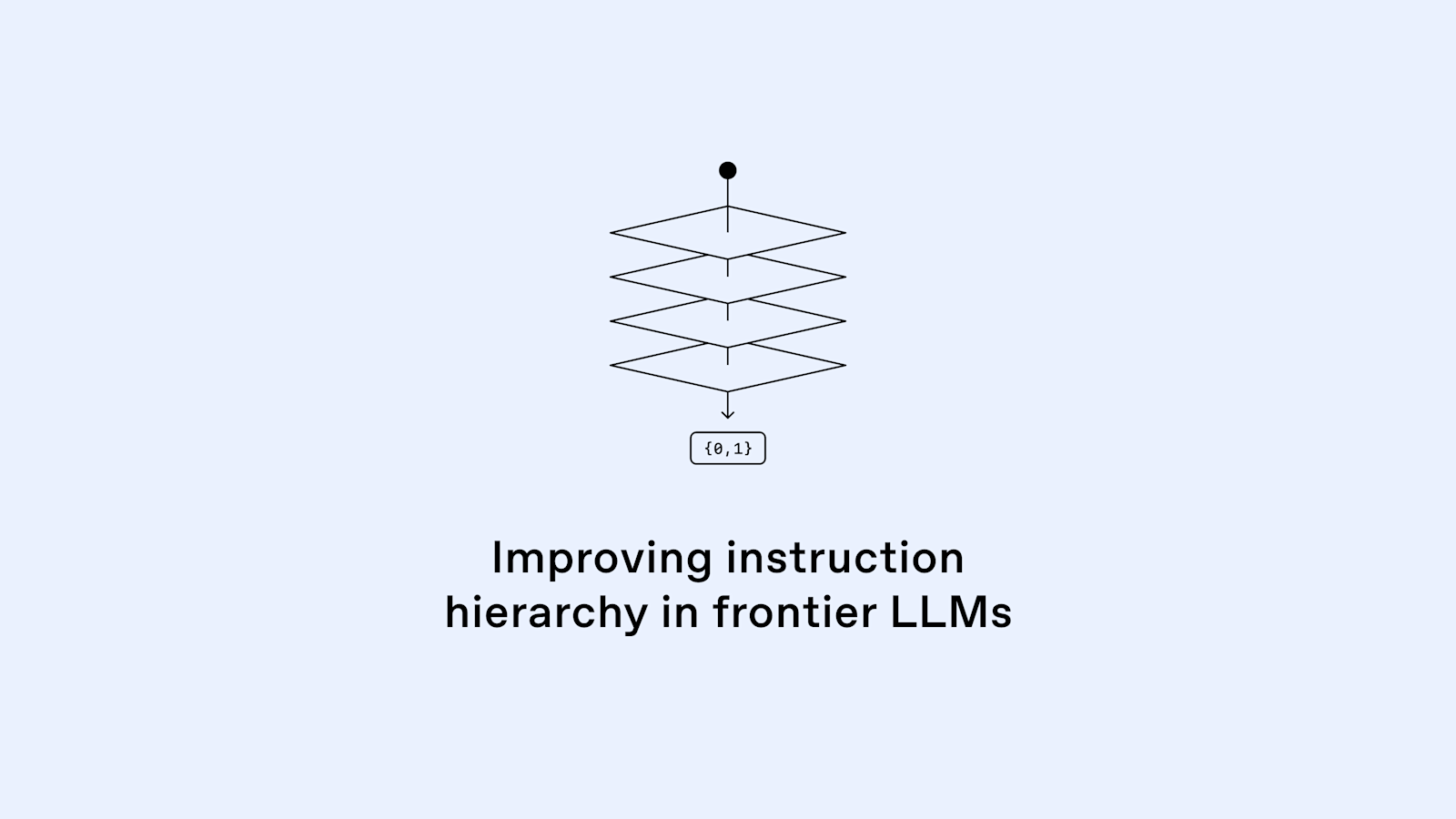 OpenAI发布IH‑Challenge数据集提升大模型指令层级安全性